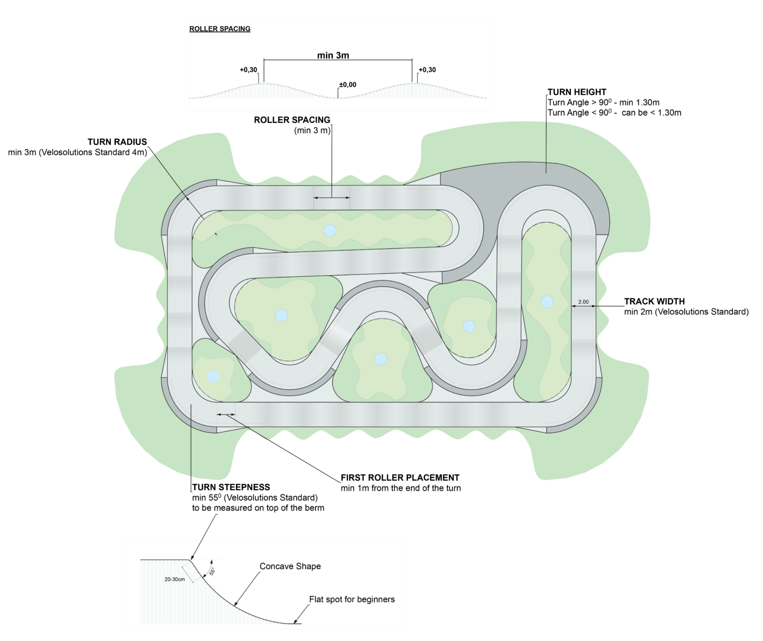 Velosolutions Pump Track Standards - Velosolutions